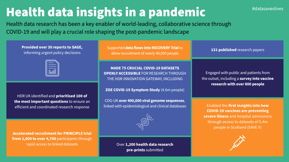 introduction in research about covid 19 pandemic